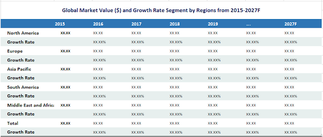 Global Goat milk Market Analysis By Key Players, Industry Growth, Size, Share, Trends, Sales Forecast To 2025 – Clark County Blog - Clark County Blog
