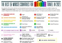 LGBTQ Travel Safety in Croatia: 39th Most Popular Country in the World – Total Croatia News