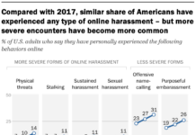 The State of Online Harassment – Pew Research Center’s Internet and American Life Project
