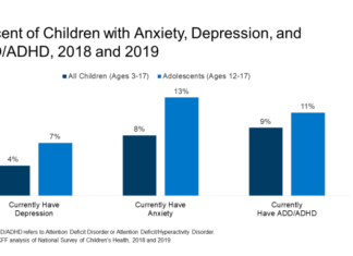Mental Health and Substance Use Considerations Among Children During the COVID-19 Pandemic – Kaiser Family Foundation