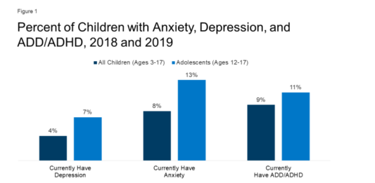 Mental Health and Substance Use Considerations Among Children During the COVID-19 Pandemic – Kaiser Family Foundation