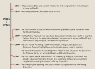 Understanding and Mitigating Health Inequities — Past, Current, and Future Directions – nejm.org