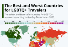 The Best and Worst Countries for LGBTQ+ Travelers – Statista