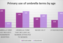 “Sapphic” Is Back In Style: Definition and Timeline of a Word – Autostraddle
