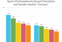 Why a record for LGBTI representation at Tokyo 2020 matters – World Economic Forum