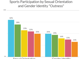 Why a record for LGBTI representation at Tokyo 2020 matters – World Economic Forum