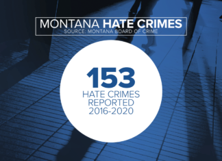 A look into hate crime trends in Montana – Missoula – KPAX-TV