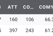 Browns vs. Chiefs Odds, Preview, Prediction For Week 1: Forget The Trends, Cleveland Is A Live Underdog – The Action Network