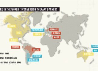 Conversion therapy thrives globally as bans gather pace – Thomson Reuters Foundation