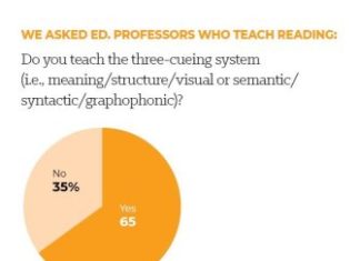 Popular Literacy Materials Get ‘Science of Reading’ Overhaul. But Will Teaching Change? – Education Week