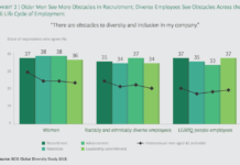 Tech’s LGBTQ Report Card: A Long Road Ahead for DEI – eSecurity Planet