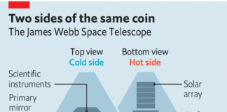 A new look at the cosmos – The Economist