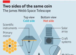 A new look at the cosmos – The Economist