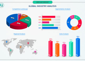 Trending in covid-19 impact: Goat Milk Market by Application, Type, Region for Forecast – 2021 to 2027 – Energy Siren