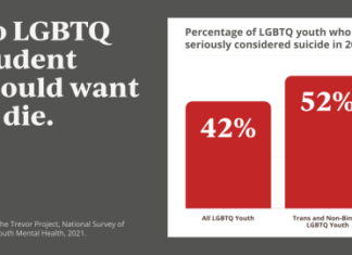 New Survey Data Shows LGBTQ Youth Mental Health Crisis | NEA – National Education Association