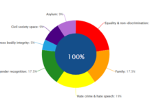 Europe’s Most LGBTQ+-Friendly Countries Ranked for Travelers – TravelPulse