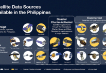 PhilSA exec calls for use of space data to address PH’s ‘increasing vulnerability’ to climate change – Manila Bulletin