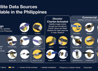 PhilSA exec calls for use of space data to address PH’s ‘increasing vulnerability’ to climate change – Manila Bulletin