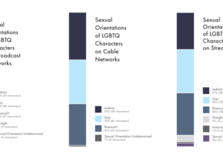 Boosting LGBTQ representation with more diverse life stories – World Economic Forum