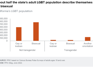 California’s LGBT Population – Public Policy Institute of California