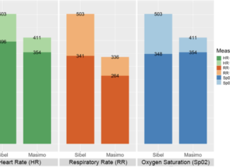 Clinical feasibility of an advanced neonatal epidermal multiparameter continuous monitoring technology in a large public maternity hospital in Nairobi, Kenya | Scientific Reports – Nature.com