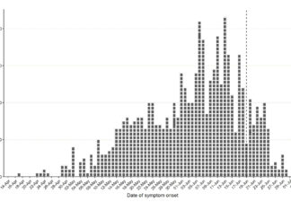 Investigation into monkeypox outbreak in England: technical briefing 3 – GOV.UK