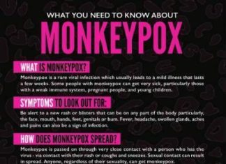 Monkeypox awareness campaign set up as 44 cases confirmed in Ireland – Irish Examiner