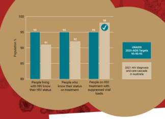 Australia records lowest ever HIV numbers, but late diagnoses are concerning – UNSW Newsroom