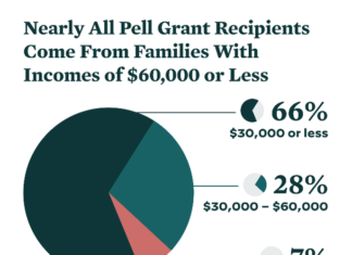 Biden announces student loan debt relief program – Los Angeles Blade