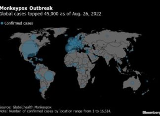 Monkeypox Mushrooms Into Global Contagion in Just Four Months – Bloomberg Law