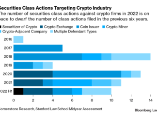 Crypto Lawyers Bet Big on Class Action Lawsuits as Market Slides – Bloomberg Law