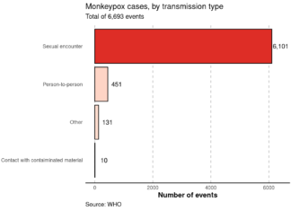 Gay and bisexual men at highest risk of monkeypox – Open Access Government