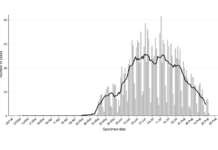 Investigation into monkeypox outbreak in England: technical briefing 7 – GOV.UK