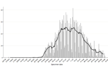 Investigation into monkeypox outbreak in England: technical briefing 8 – GOV.UK
