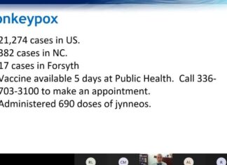 Monkeypox case count rises to 17 in Forsyth | Local News | journalnow.com – Winston-Salem Journal