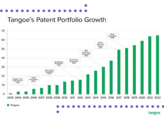 Tangoe Awarded New U.S. Patent for Robotic Process Automation Innovation – Business Wire