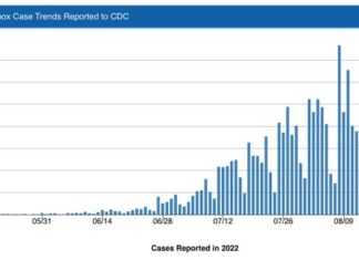 World Health Organization advises condom use re: Monkeypox – Los Angeles Blade