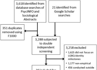 Chapter 5: Identity and Community – Pew Research Center Chapter 5: Identity and Community - Pew Research Center