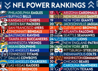 NFL Power Rankings, way-too-early edition: Maybe the Eagles are the next dynasty – Yahoo Sports NFL Power Rankings, way-too-early edition: Maybe the Eagles are the next dynasty - Yahoo Sports