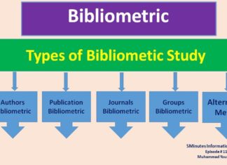 research: A bibliometric analysis of the literature – ResearchGate research: A bibliometric analysis of the literature - ResearchGate