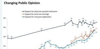 “Gay Marriage” and “Same-Sex Marriage” - Pew Research Center