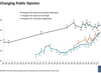 “Gay Marriage” and “Same-Sex Marriage” – Pew Research Center “Gay Marriage” and “Same-Sex Marriage” - Pew Research Center