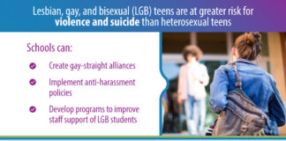 LGB high schoolers are more likely than their straight peers to feel sad or hopeless, or attempt suicide - Child Trends