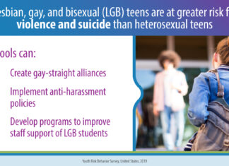 LGB high schoolers are more likely than their straight peers to feel sad or hopeless, or attempt suicide - Child Trends