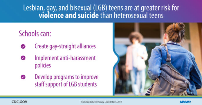 LGB high schoolers are more likely than their straight peers to feel sad or hopeless, or attempt suicide - Child Trends
