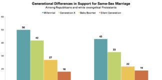 Section 1: Changing Views of Same-Sex Marriage - Pew Research Center