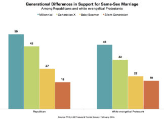 Section 1: Changing Views of Same-Sex Marriage – Pew Research Center Section 1: Changing Views of Same-Sex Marriage - Pew Research Center
