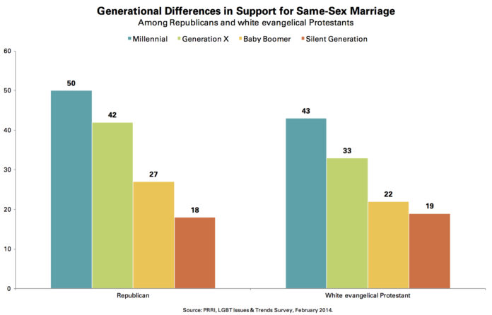 Section 1: Changing Views of Same-Sex Marriage - Pew Research Center