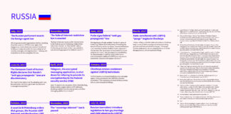 The Dangerous Trend of LGBTQ+ Censorship on the Internet - Out Magazine