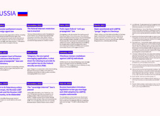 The Dangerous Trend of LGBTQ+ Censorship on the Internet – Out Magazine The Dangerous Trend of LGBTQ+ Censorship on the Internet - Out Magazine